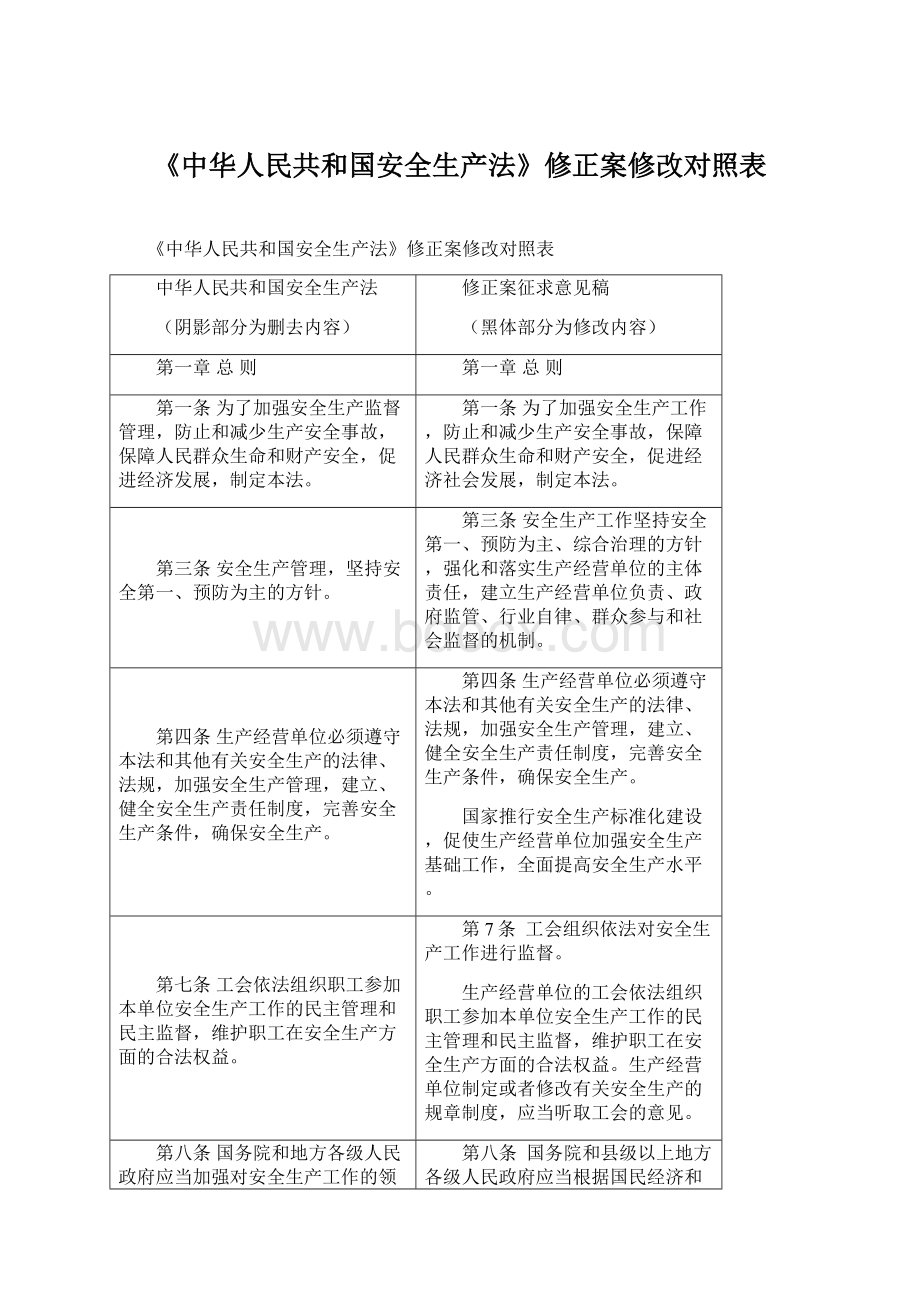 《中华人民共和国安全生产法》修正案修改对照表.docx_第1页