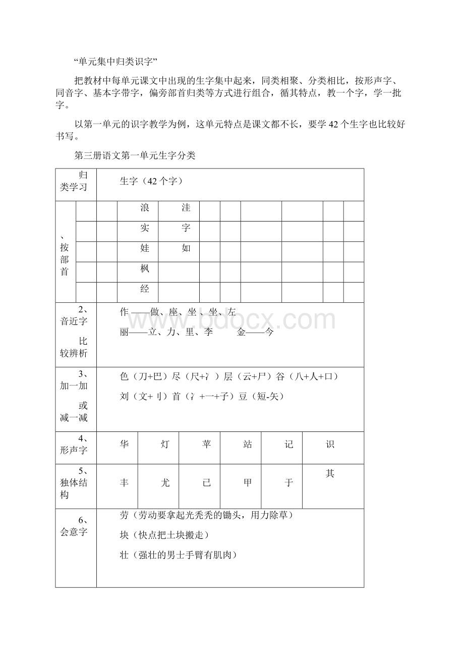 二年级上册语文知识点汇总.docx_第3页