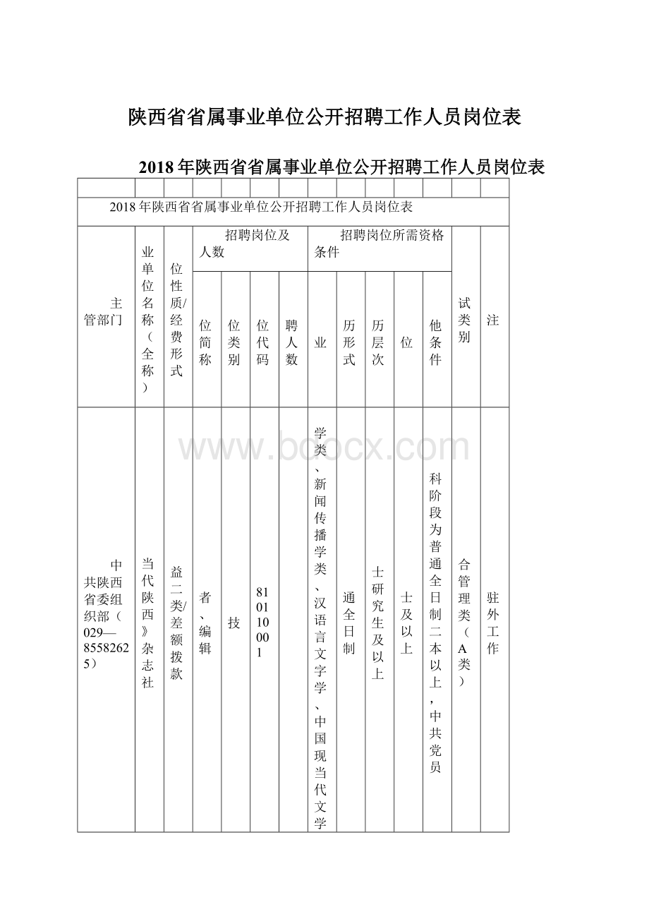 陕西省省属事业单位公开招聘工作人员岗位表Word格式.docx