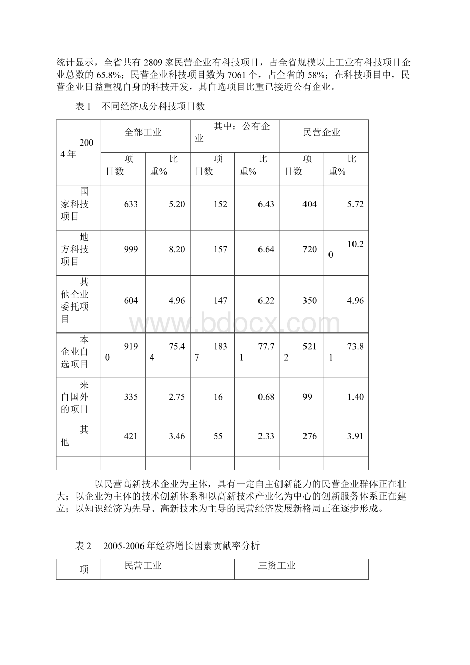 江苏民营工业发展现状.docx_第2页