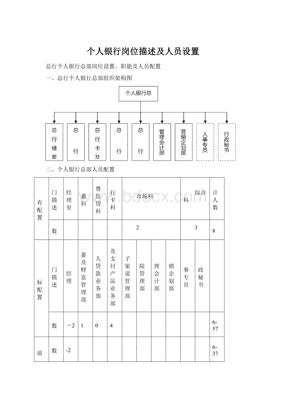 个人银行岗位描述及人员设置.docx_第1页