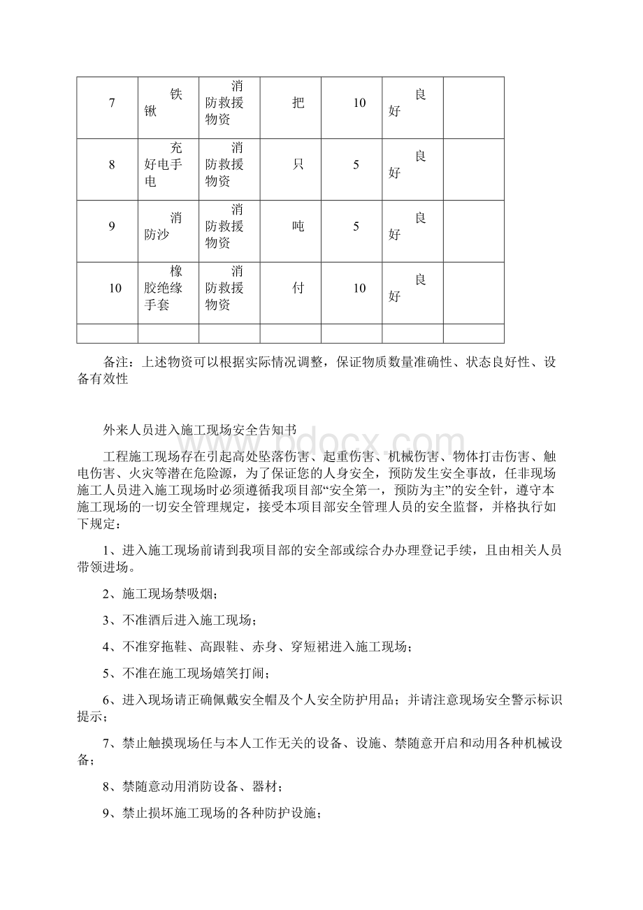 外来人员进入施工现场安全告知书.docx_第2页