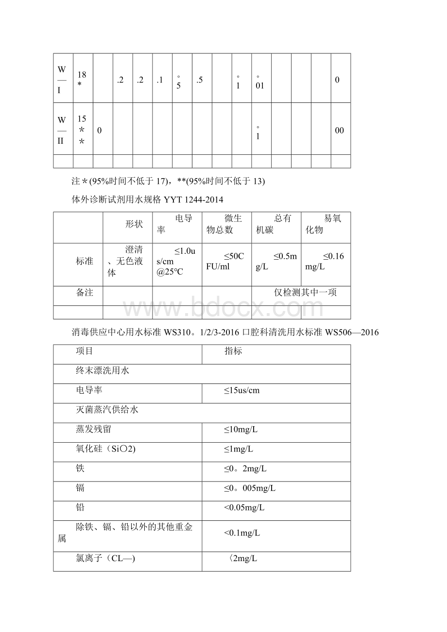 通用的纯水标准Word格式.docx_第2页