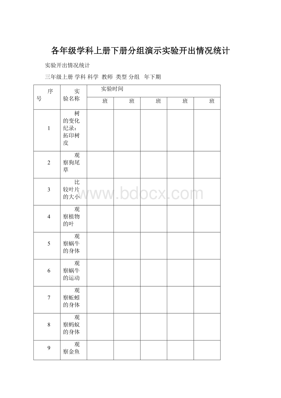 各年级学科上册下册分组演示实验开出情况统计.docx