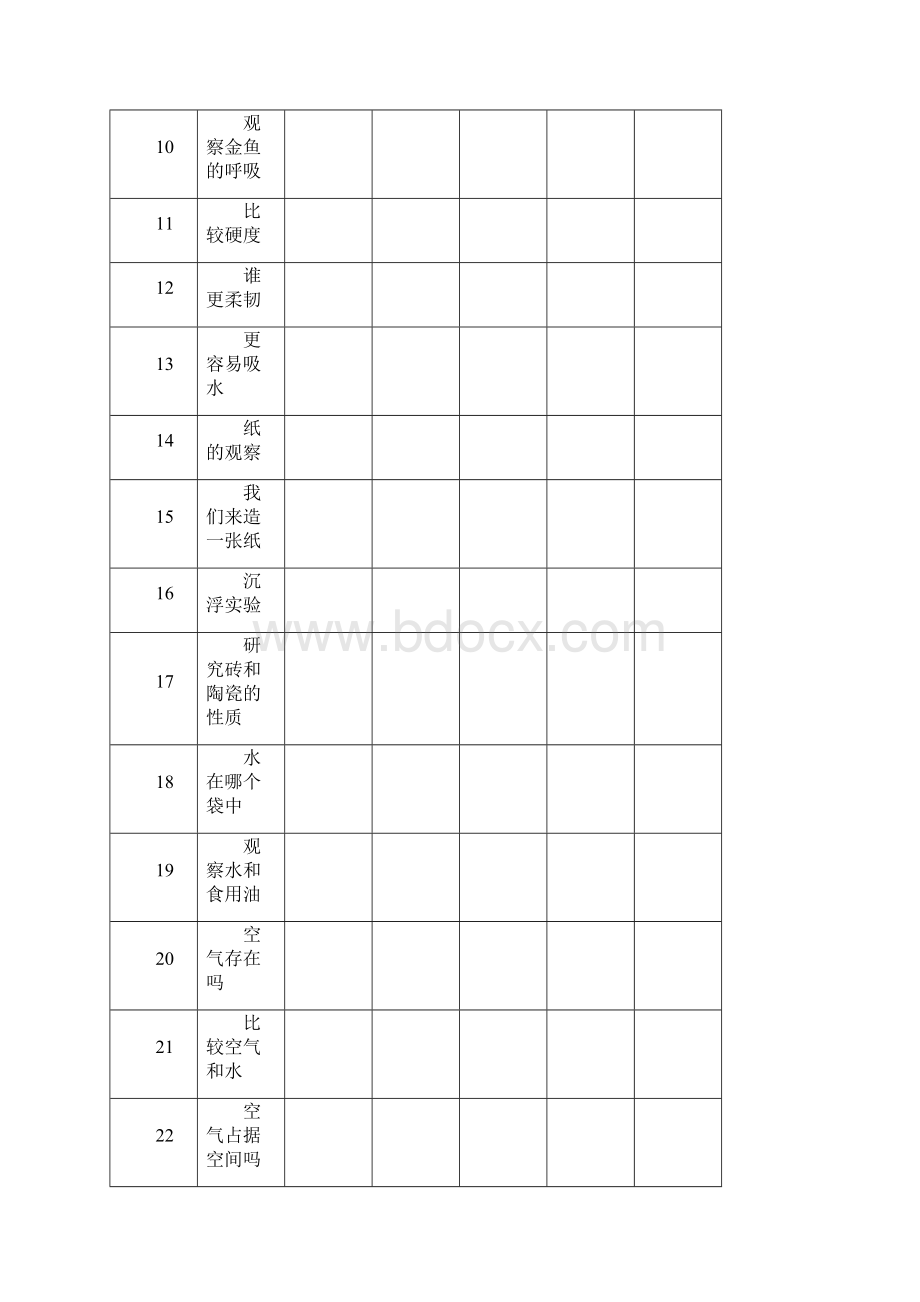 各年级学科上册下册分组演示实验开出情况统计文档格式.docx_第2页