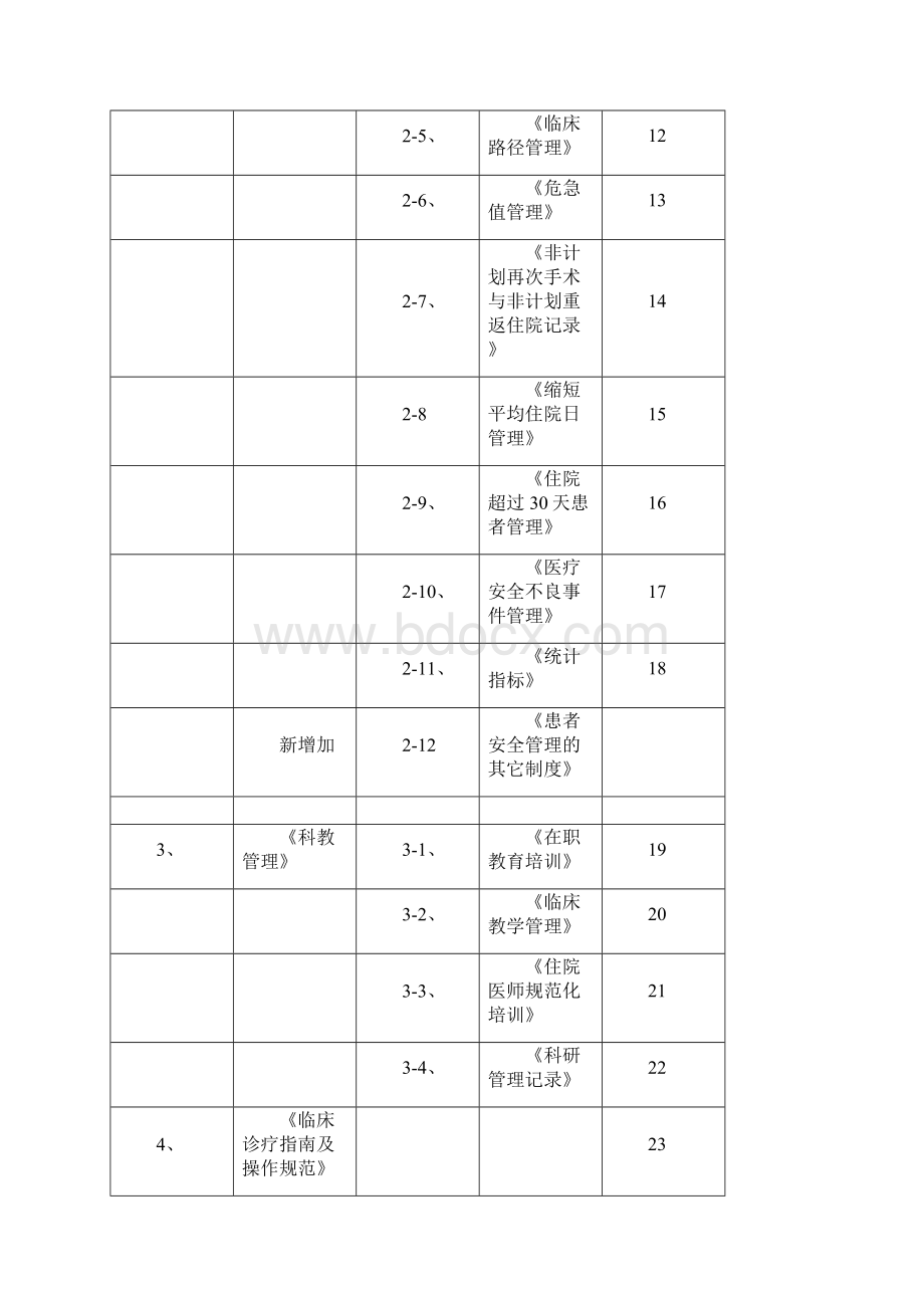 最新创三甲资料盒新资料Word文件下载.docx_第2页