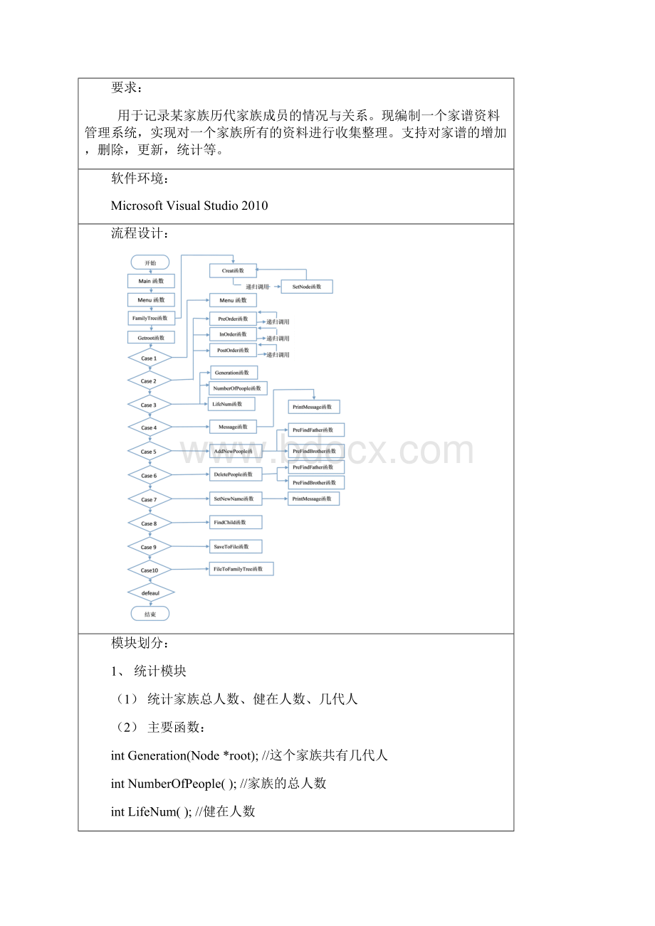 数据结构家谱标准管理系统二叉链表样本Word文件下载.docx_第2页