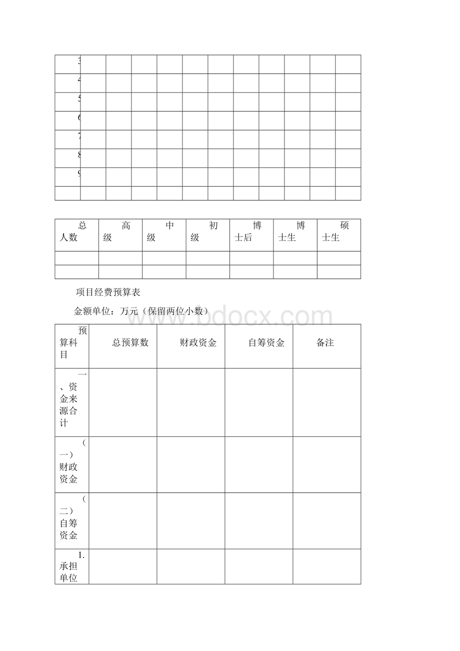 云南省科技厅重点项目申请书.docx_第3页