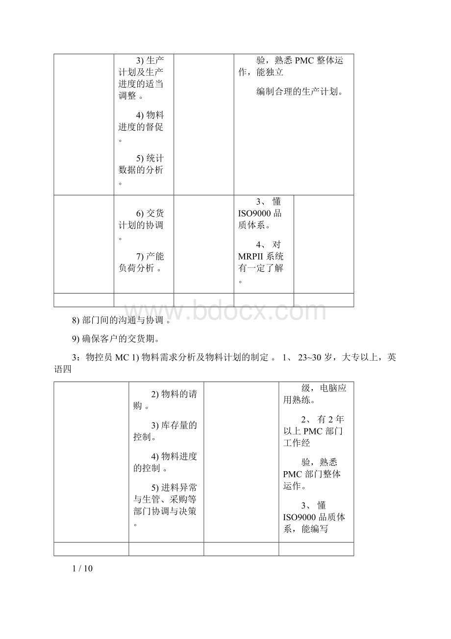 企业管理制度之PMC及计划管理制度R01.docx_第3页