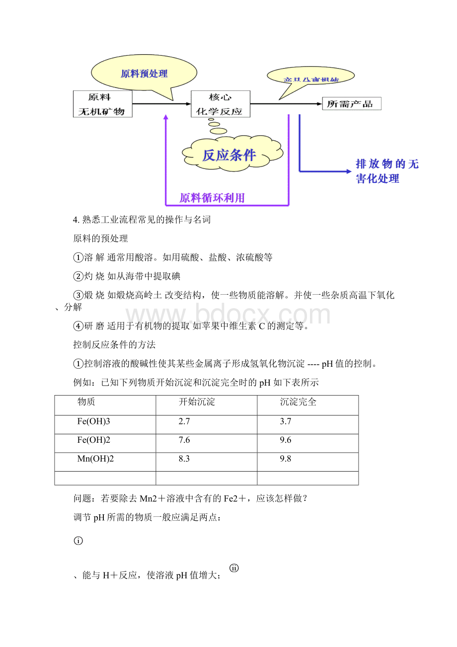 高考化学工艺流程题Word文档格式.docx_第3页