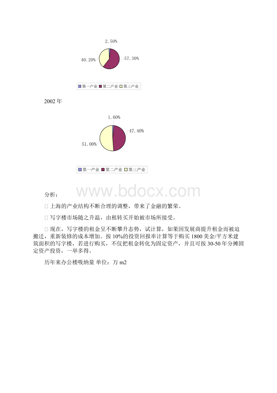 某某房地产投资可行性分析报告doc 12Word文档格式.docx_第3页