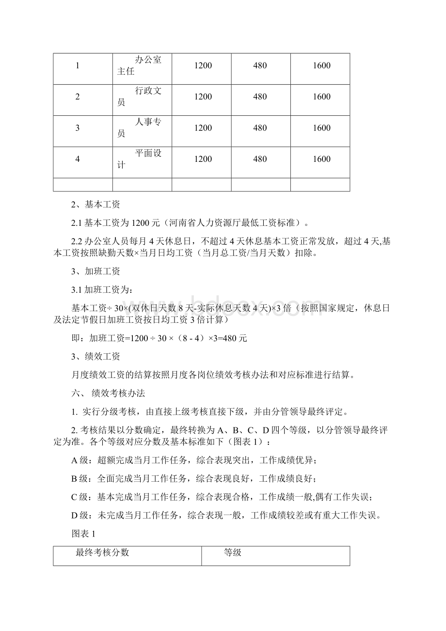 医院综合办公室绩效考核方案.docx_第3页