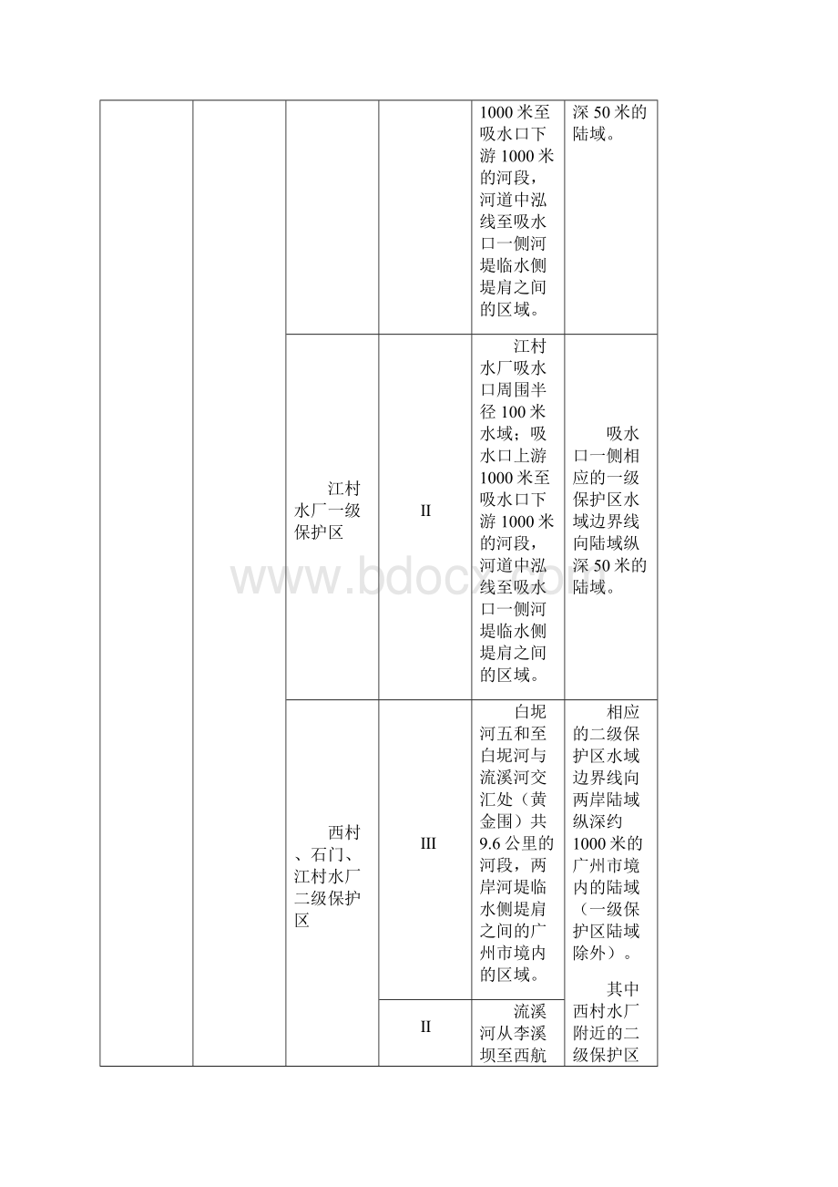 广州市饮用水源保护区区划 粤府函162号.docx_第2页