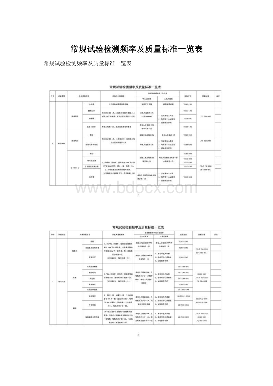 常规试验检测频率及质量标准一览表.docx