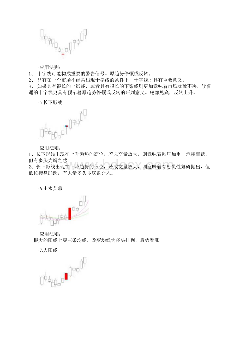 经典K线组合图解分析.docx_第2页