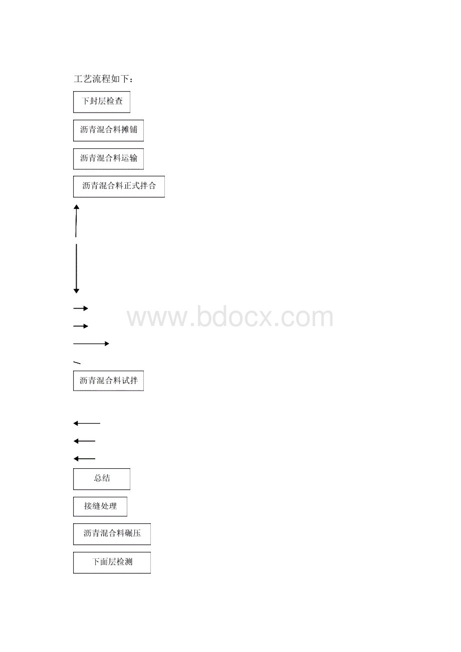 下面层试验段施工技术方案0314.docx_第3页