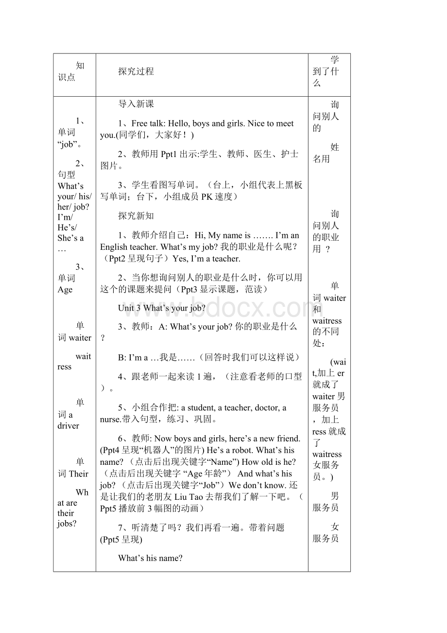 四年级英语牛津版4BUnit3Whatsyourjob导.docx_第2页