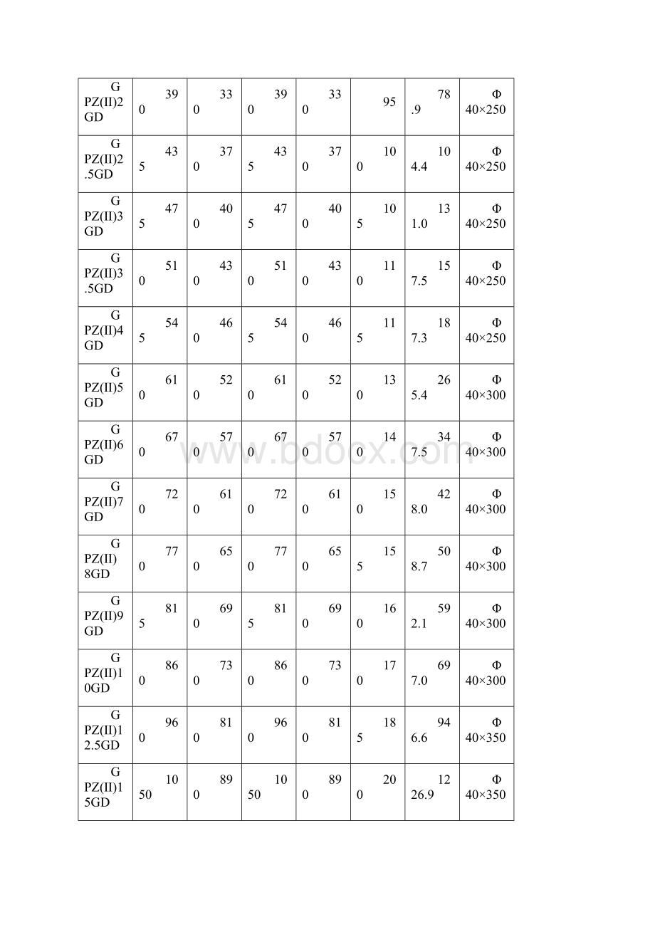 《公路桥梁盆式橡胶支座系列规格表》完整.docx_第3页