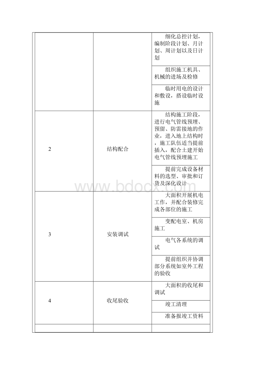 车间电气方案doc.docx_第3页