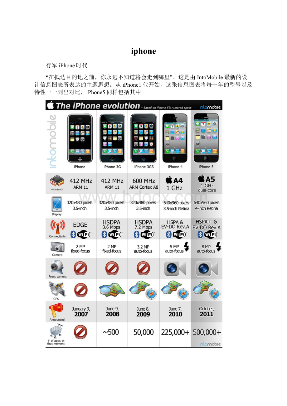 iphoneWord格式.docx_第1页