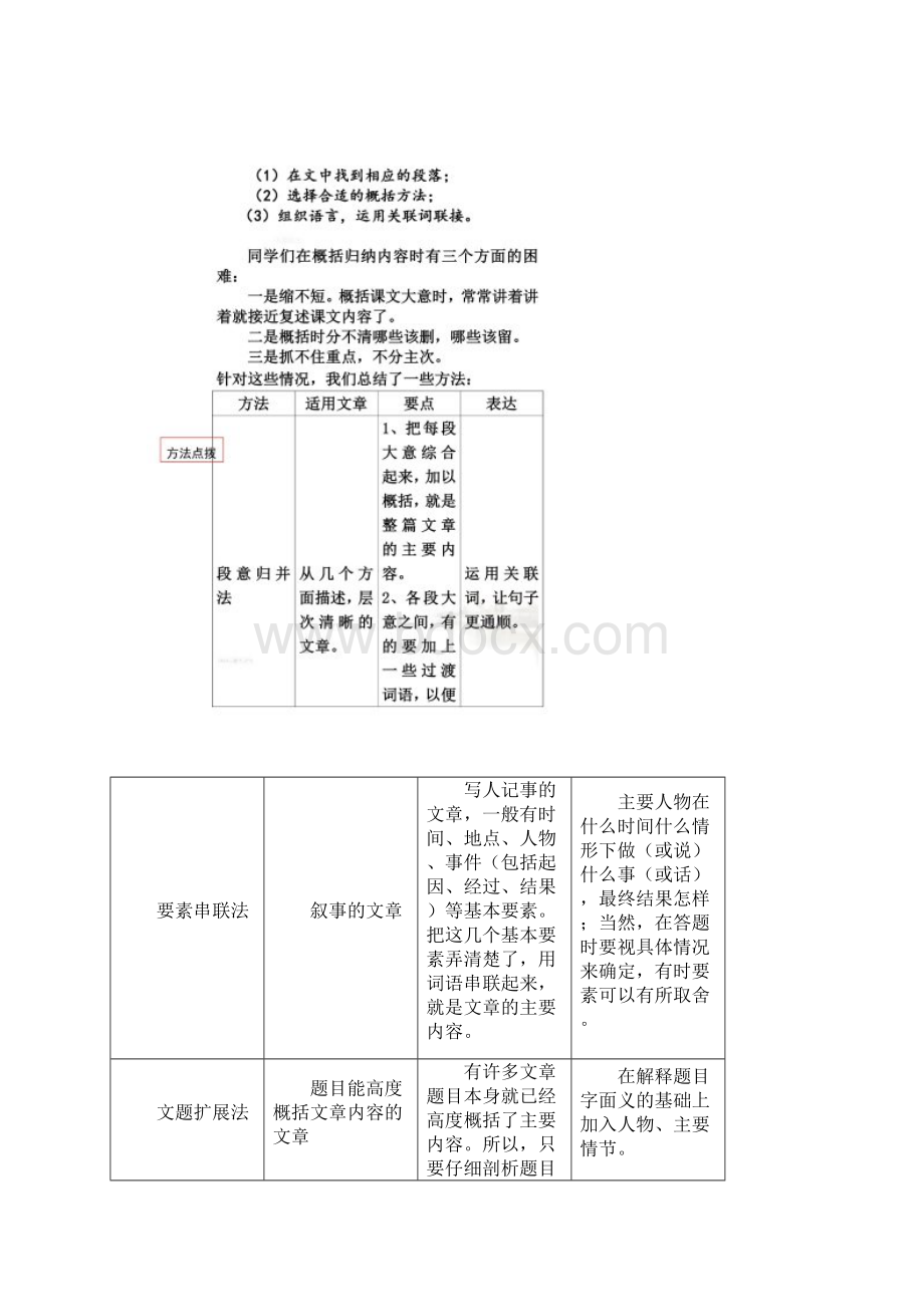 概括文章主要内容的方法之学生版Word格式文档下载.docx_第2页