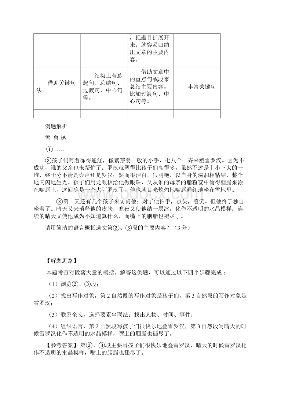 概括文章主要内容的方法之学生版Word格式文档下载.docx_第3页