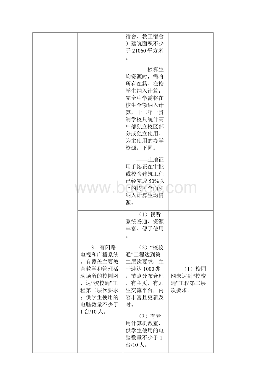 最新三星级高中评估标准及评价细则版.docx_第2页