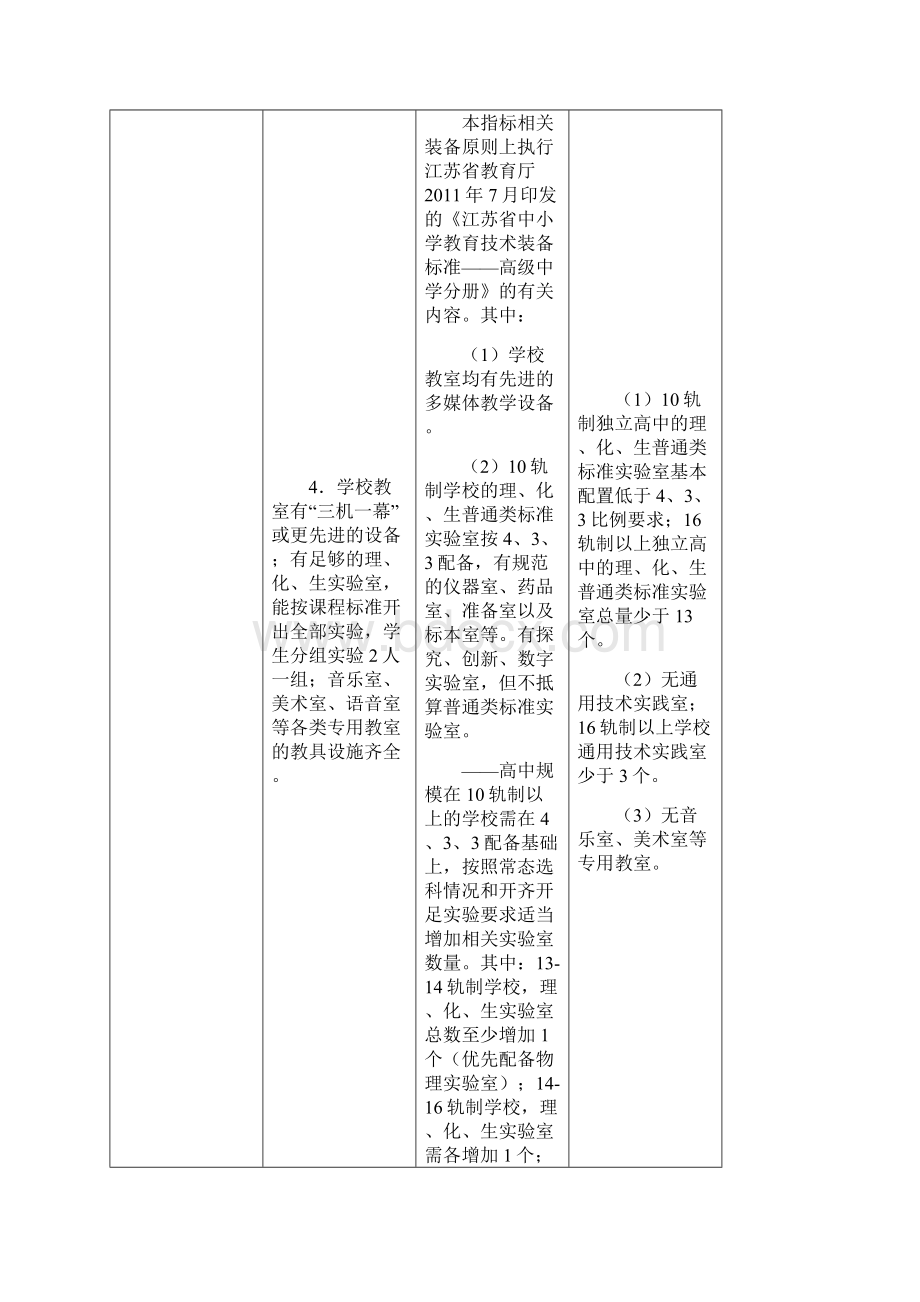 最新三星级高中评估标准及评价细则版.docx_第3页