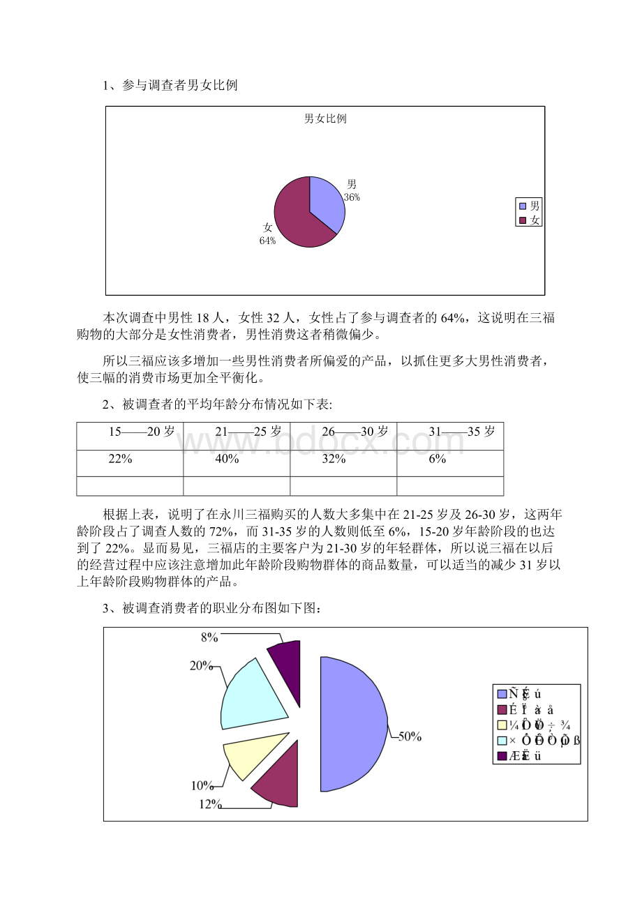 三福时尚百货客户满意度调研报告.docx_第3页