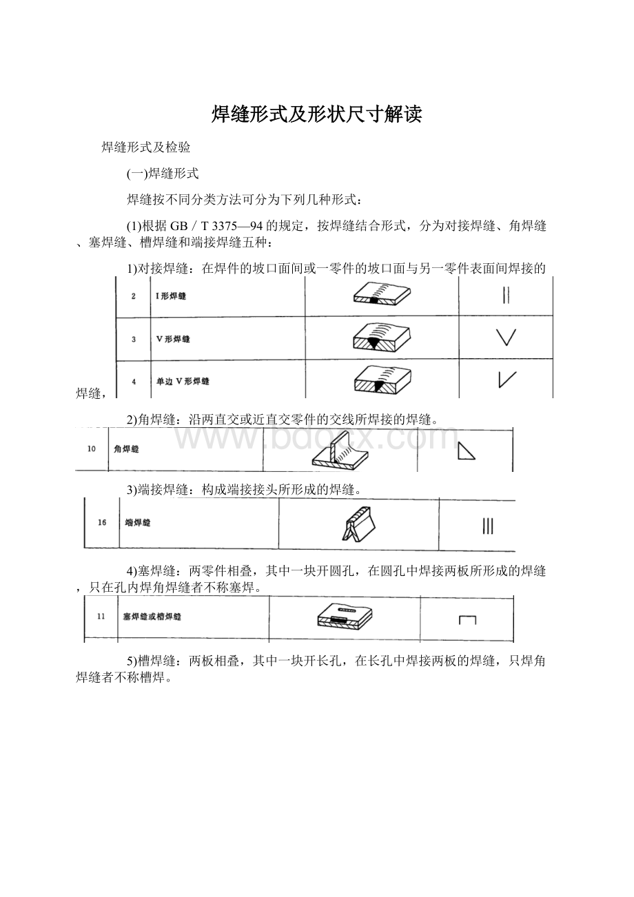 焊缝形式及形状尺寸解读.docx_第1页