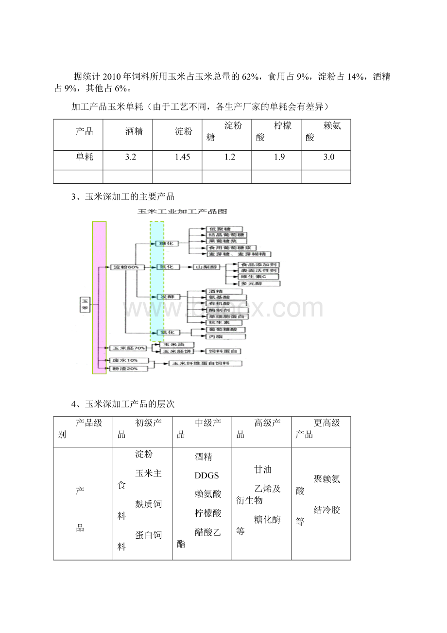 玉米深加工行业分析.docx_第2页