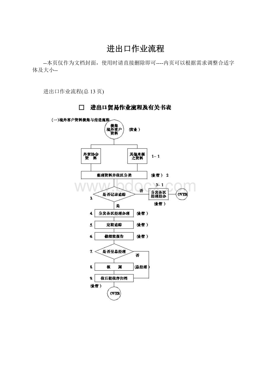 进出口作业流程.docx_第1页