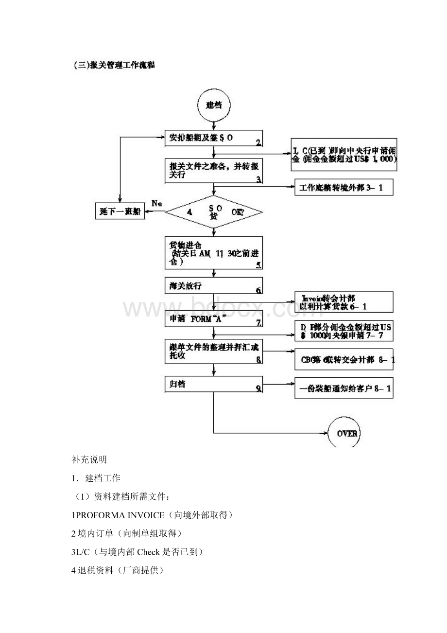 进出口作业流程.docx_第3页