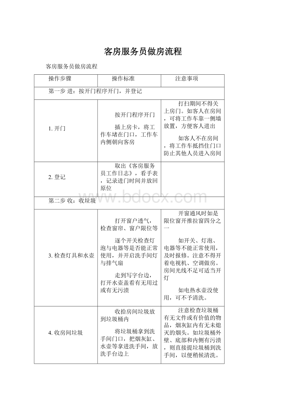 客房服务员做房流程Word文档下载推荐.docx_第1页