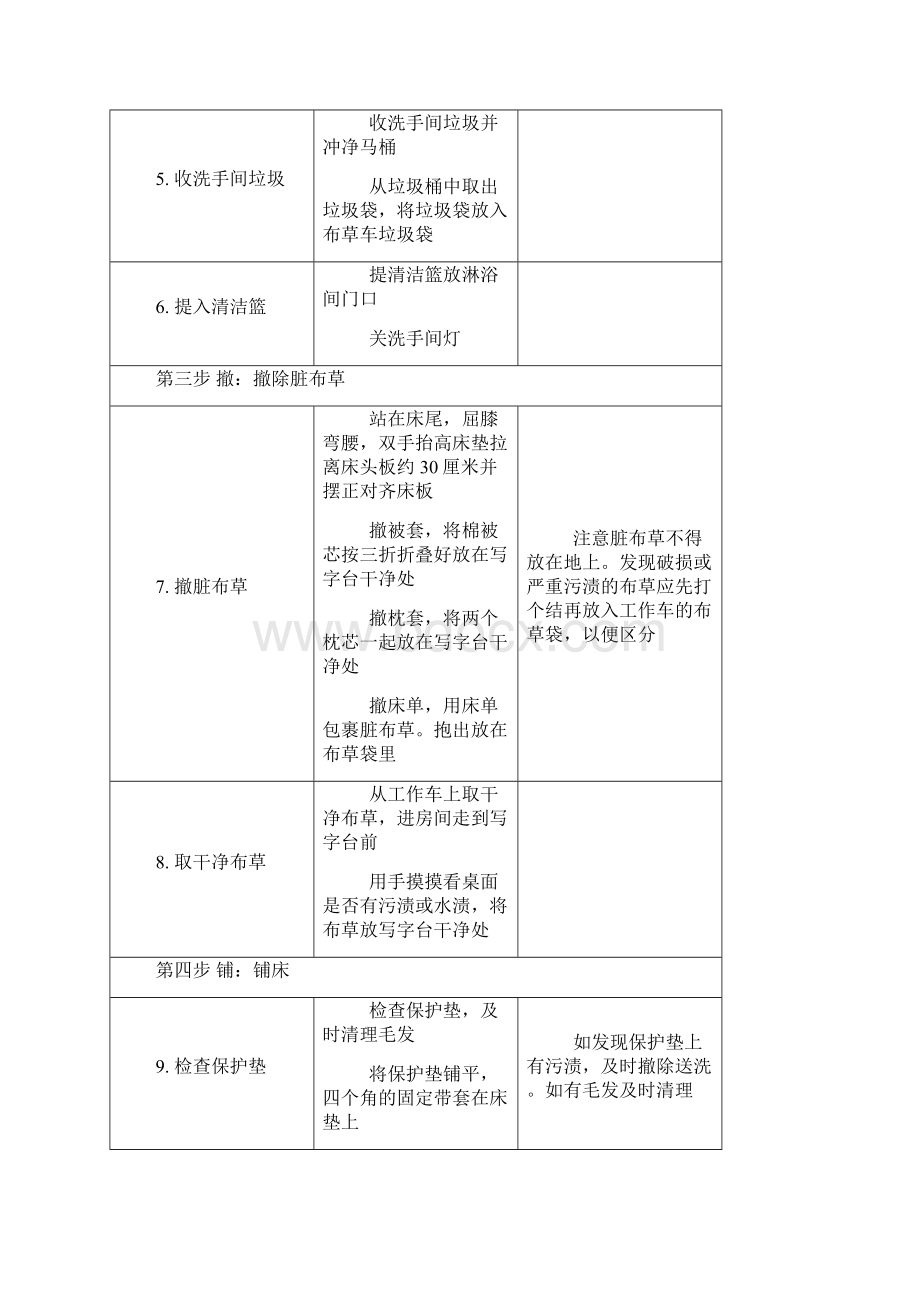 客房服务员做房流程Word文档下载推荐.docx_第2页