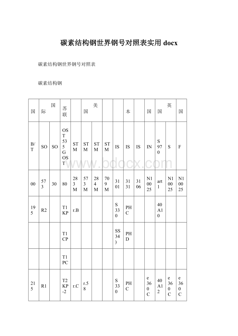 碳素结构钢世界钢号对照表实用docx.docx_第1页