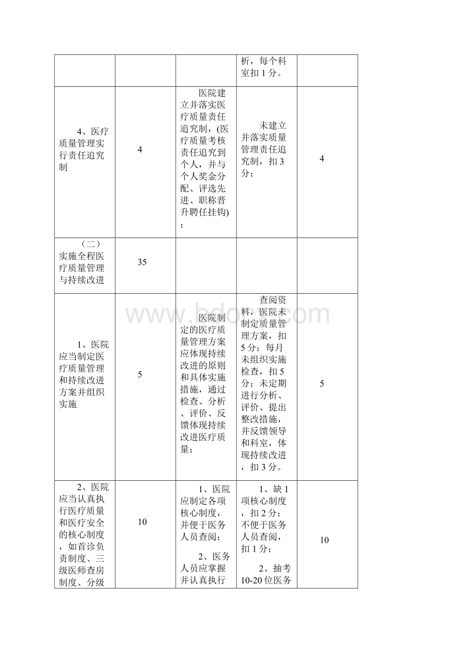 医疗质量管理与持续改进.docx_第3页