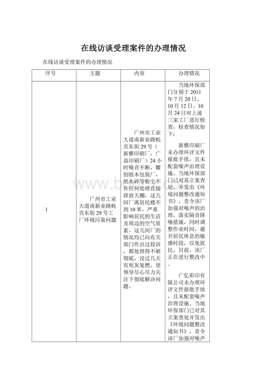 在线访谈受理案件的办理情况.docx_第1页