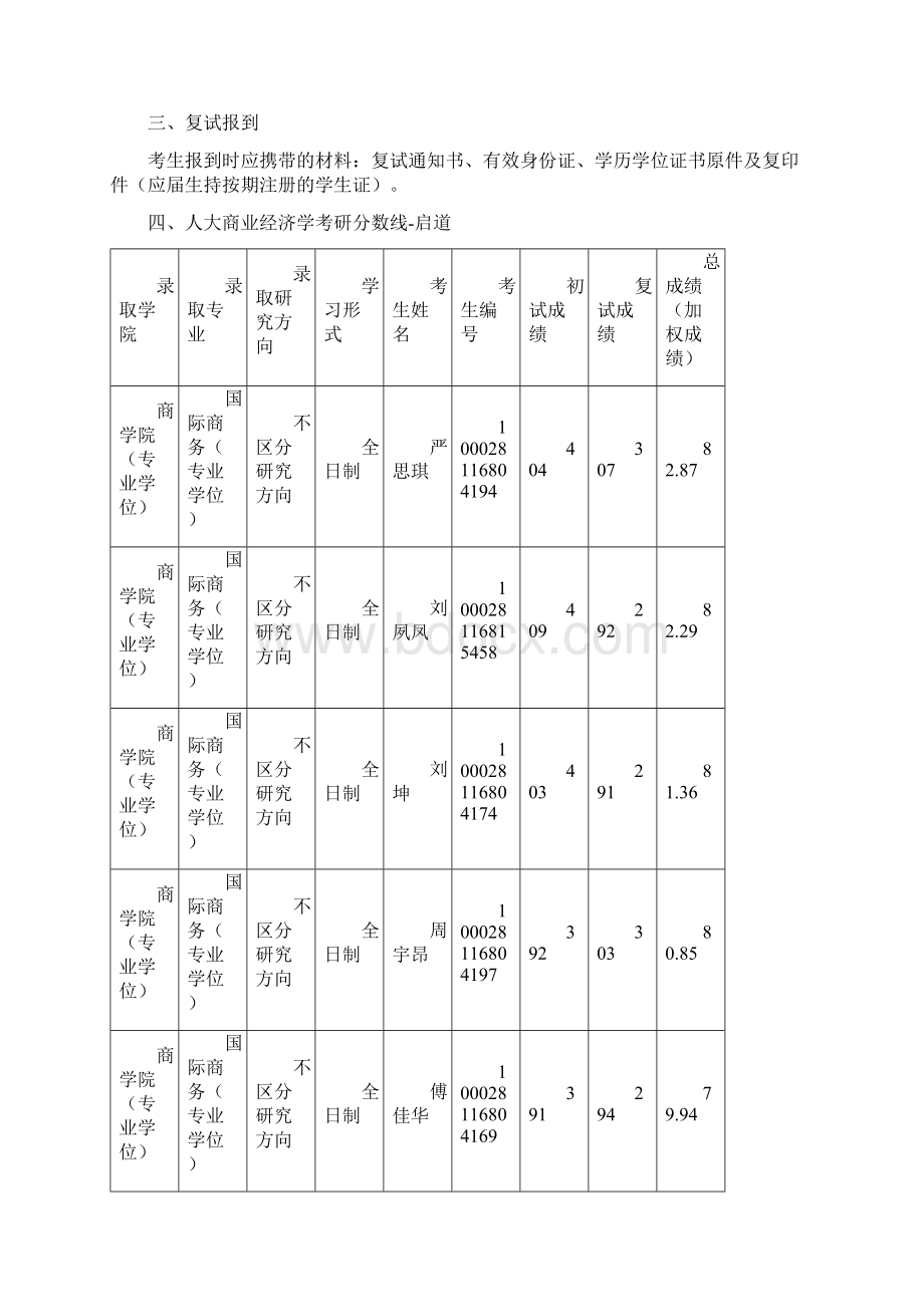 人大考研辅导班人大商业经济学考研科目考研复试考研分数线考研经验文档格式.docx_第3页