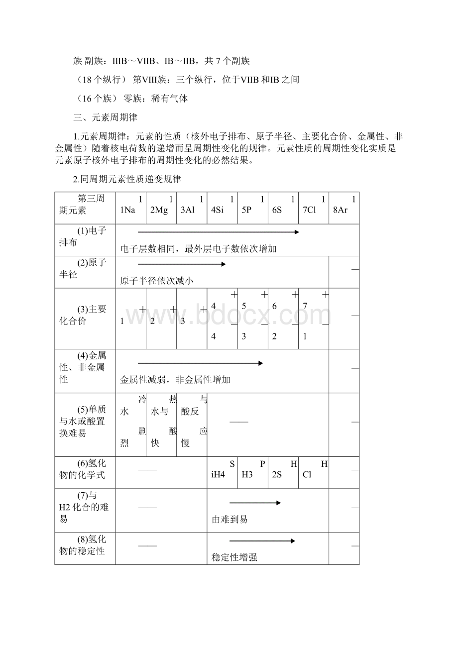 高中化学必修二知识点归纳总结材料大全.docx_第3页