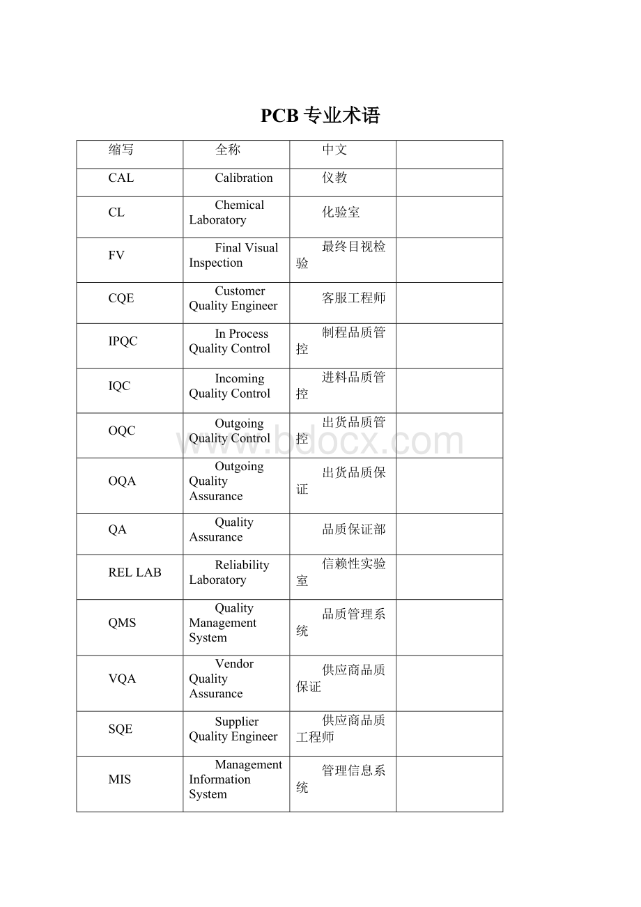 PCB专业术语.docx_第1页