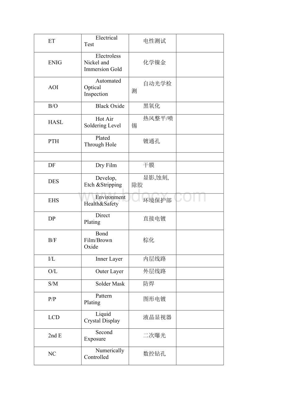 PCB专业术语.docx_第3页