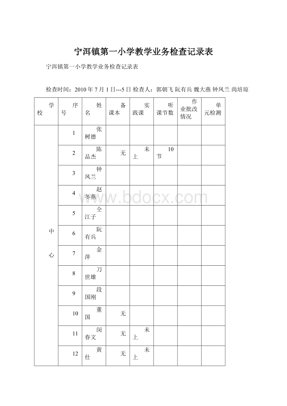 宁洱镇第一小学教学业务检查记录表.docx_第1页