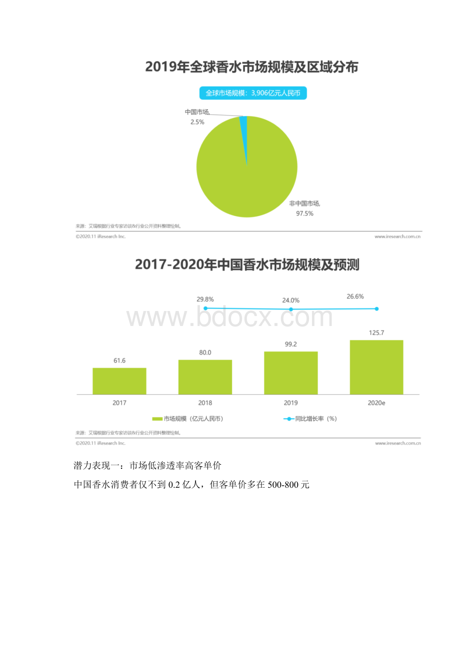 中国香水行业研究白皮书Word文件下载.docx_第3页