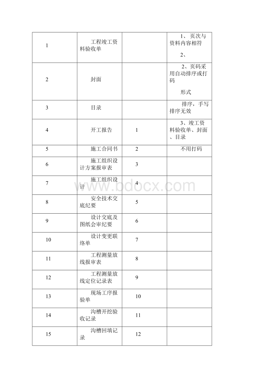 市政土方工程竣工资料Word文档下载推荐.docx_第2页