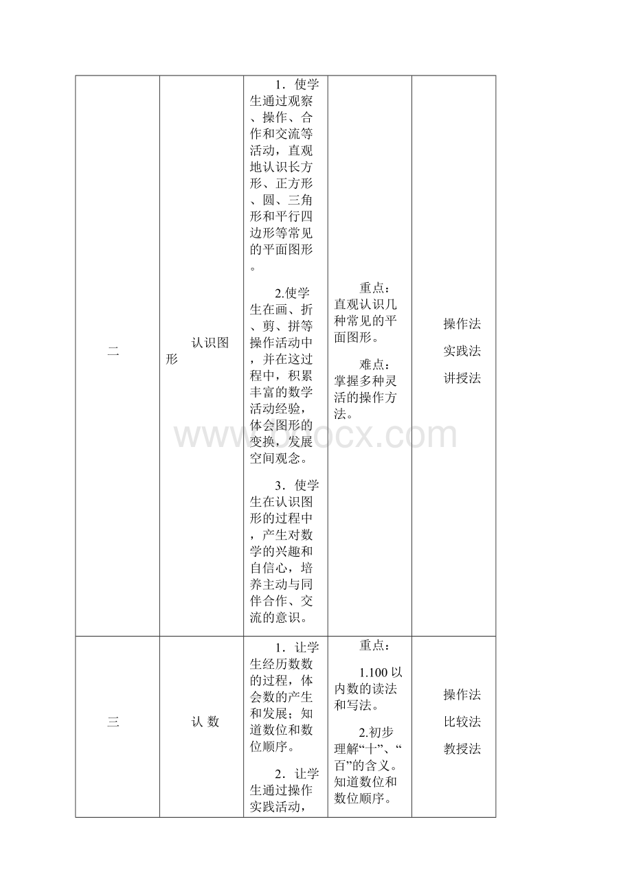 苏教版小学一年级数学下册全册教案.docx_第2页