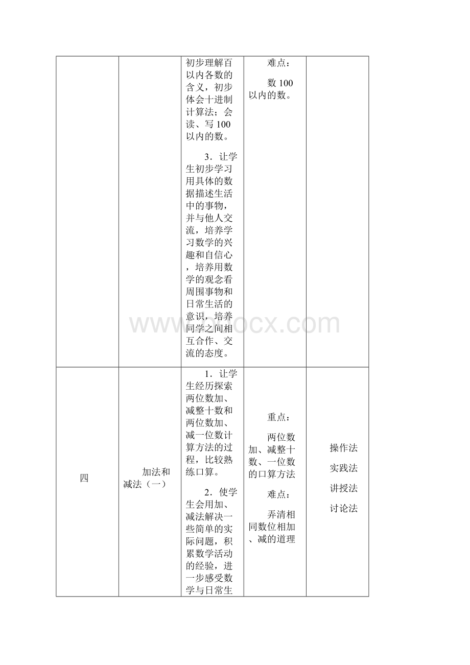 苏教版小学一年级数学下册全册教案文档格式.docx_第3页