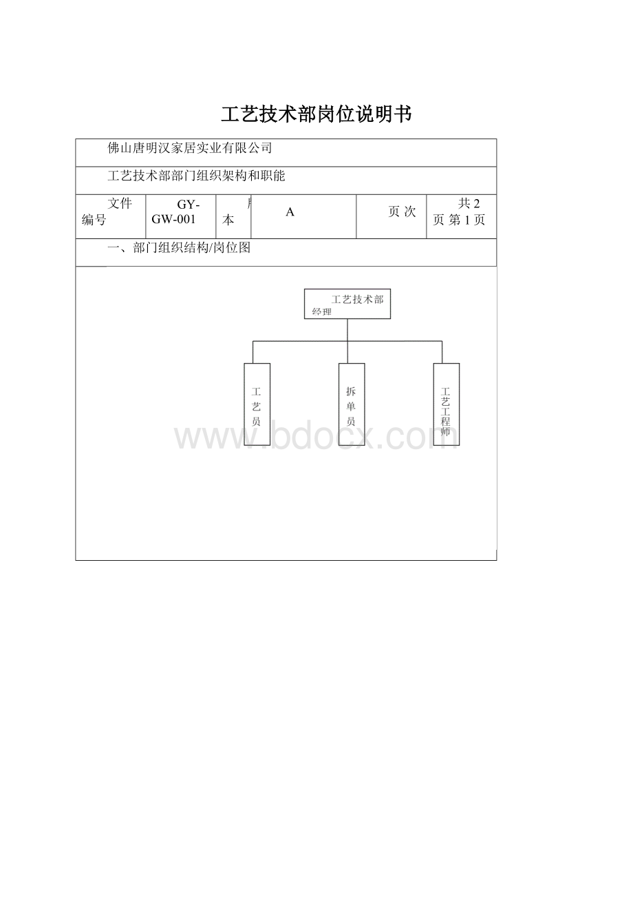 工艺技术部岗位说明书Word格式文档下载.docx