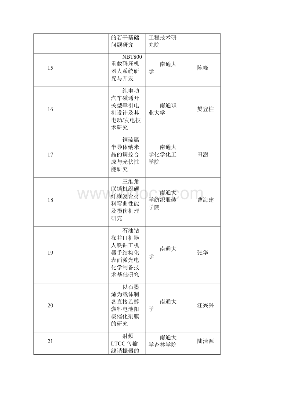 科技项目公示Word格式文档下载.docx_第3页