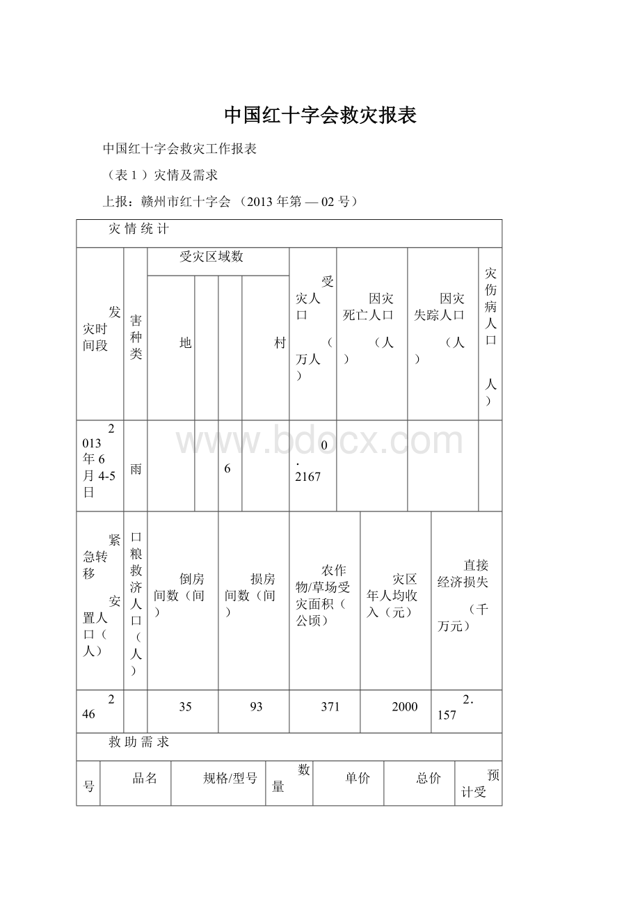 中国红十字会救灾报表.docx_第1页